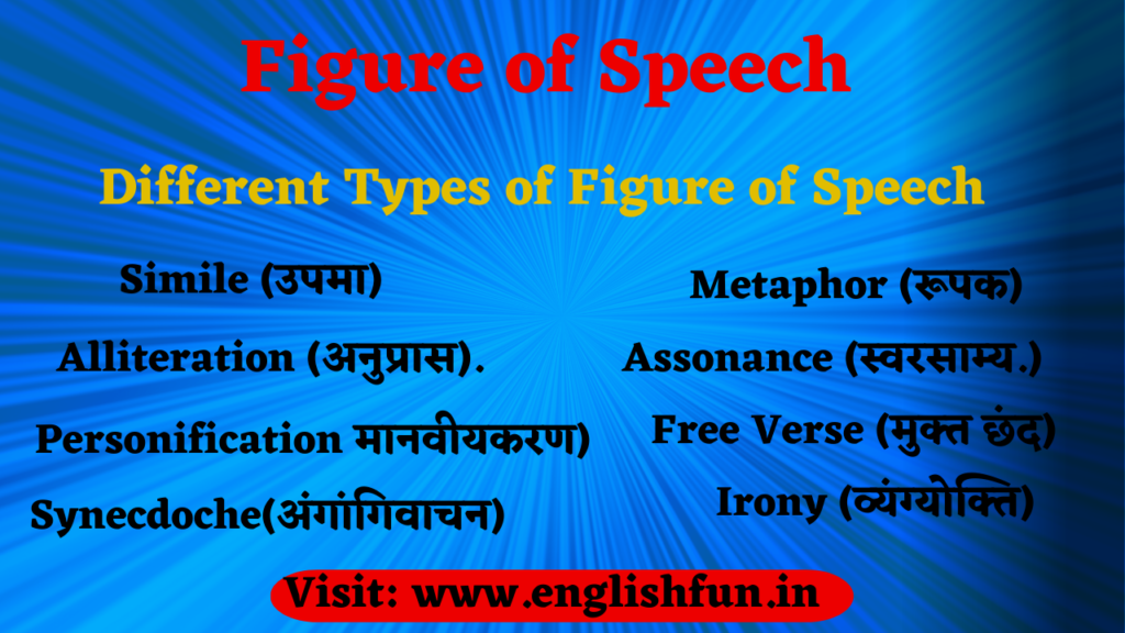 figure-of-speech-with-example-notes-definitions-types-and-usage-l